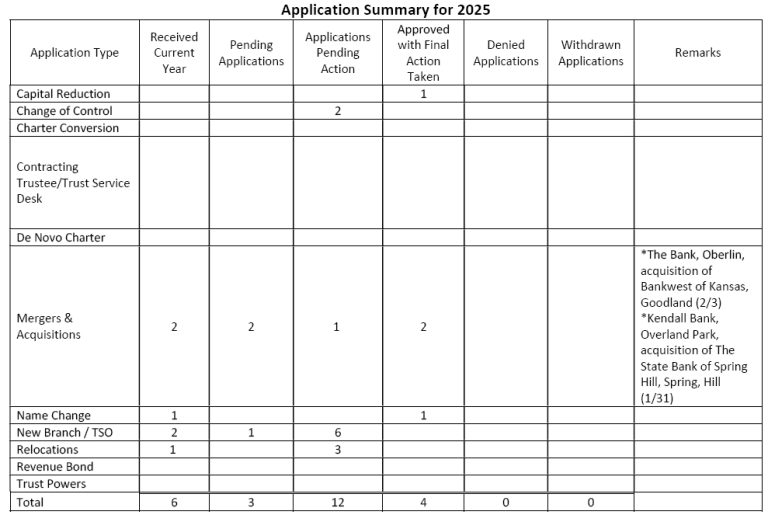 Application log image
